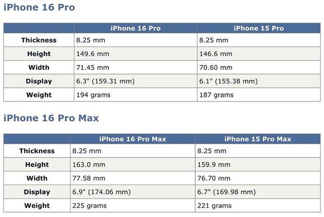 Thông tin này về chiếc iPhone 16 Pro có thể khiến người dùng hứng thú