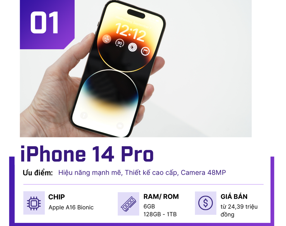 iPhone 15 Pro quá đắt, đây là những thay thế tốt hơn