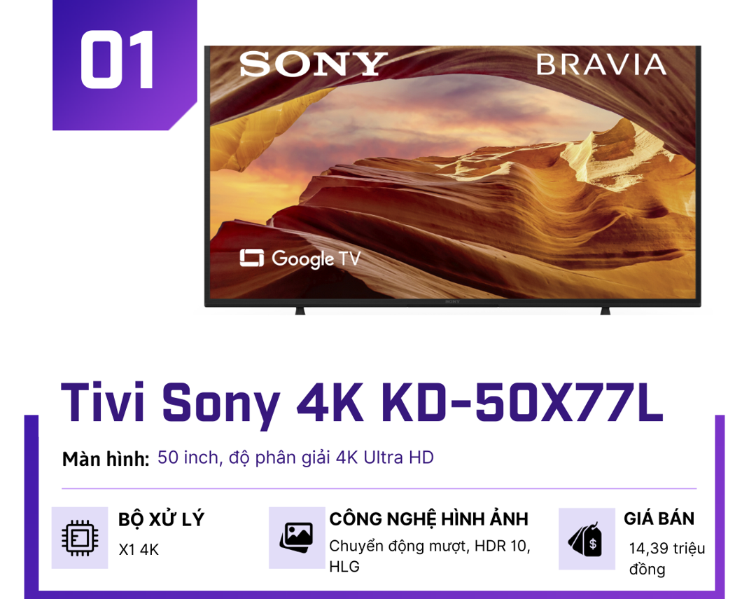 5 Smart TV 50 inch được mua nhiều nhất mùa thu, chỉ từ 9,29 triệu đồng