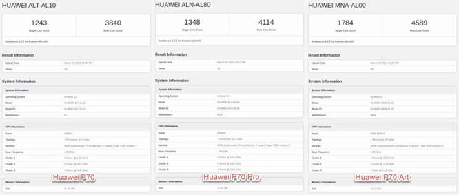 Điểm số "sức mạnh" của dòng Huawei P70 đã lộ diện